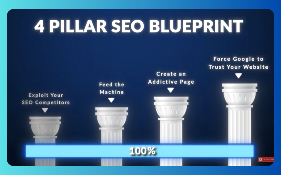 The Proven 4 Step SEO Blueprint to Rank #1 on Google